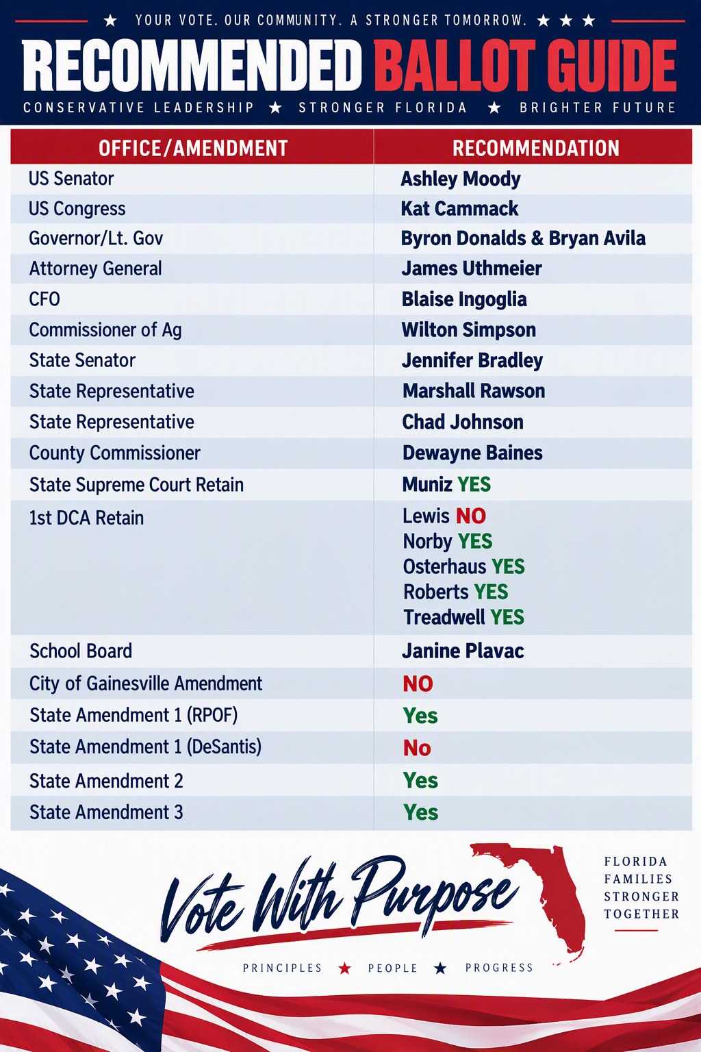 Recommended Ballot Guide from the Alachua County Republicans: recommendations for each office and amendment on the November 3, 2026 ballot